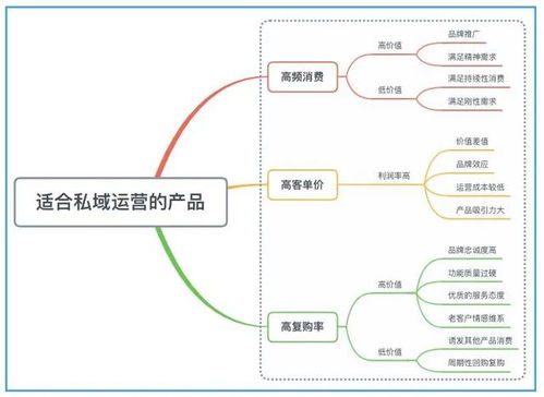 數(shù)字化營(yíng)銷時(shí)代,私域流量池對(duì)4s店有幫助嗎