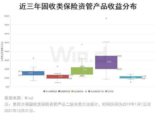 2021年度保險(xiǎn)資管組合類產(chǎn)品榜單正式發(fā)布