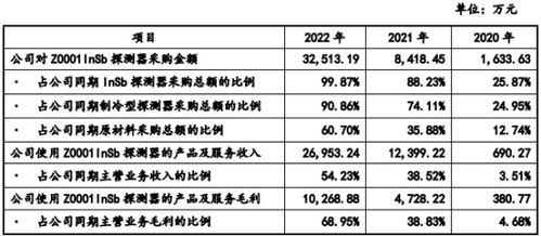 國(guó)科天成業(yè)績(jī)升經(jīng)營(yíng)現(xiàn)金流4年連負(fù) 產(chǎn)品價(jià)毛利率連降