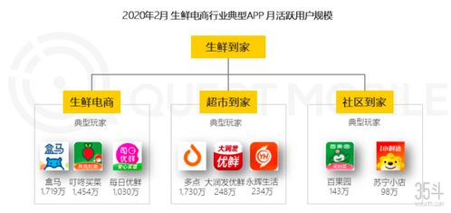 農(nóng)業(yè)食品行業(yè)2021數(shù)字化趨勢(shì)展望 人工智能 智慧供應(yīng)鏈 新商業(yè)模式