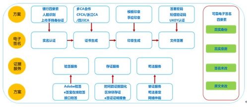 助力供應(yīng)鏈金融生態(tài)誠(chéng)信體系構(gòu)建的e簽寶,如何創(chuàng)新商業(yè)模式