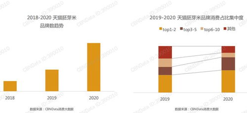 聚焦2021母嬰輔食 健康食品 新風(fēng)口,品類精細(xì)化供應(yīng)鏈?zhǔn)顷P(guān)鍵