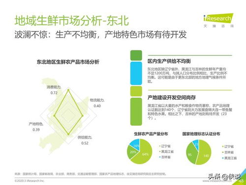 艾瑞 2020年中國(guó)生鮮農(nóng)產(chǎn)品供應(yīng)鏈研究報(bào)告