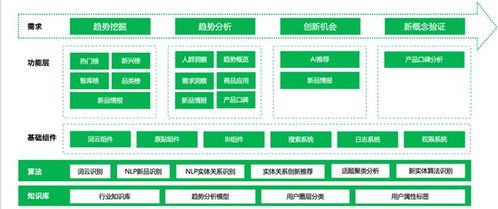 某乳制品企業(yè) 明略科技營(yíng)銷領(lǐng)域大模型助推產(chǎn)品創(chuàng)新飛輪加速運(yùn)轉(zhuǎn)